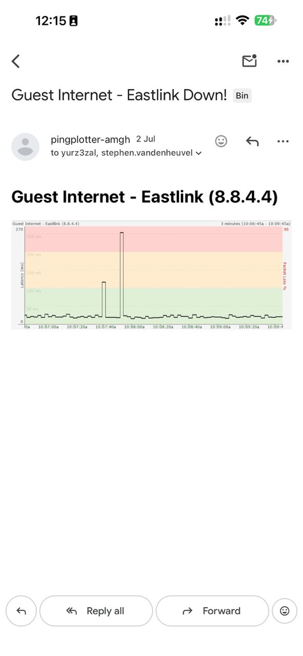 Server Down Alert — real TelegramEmailBot screenshot